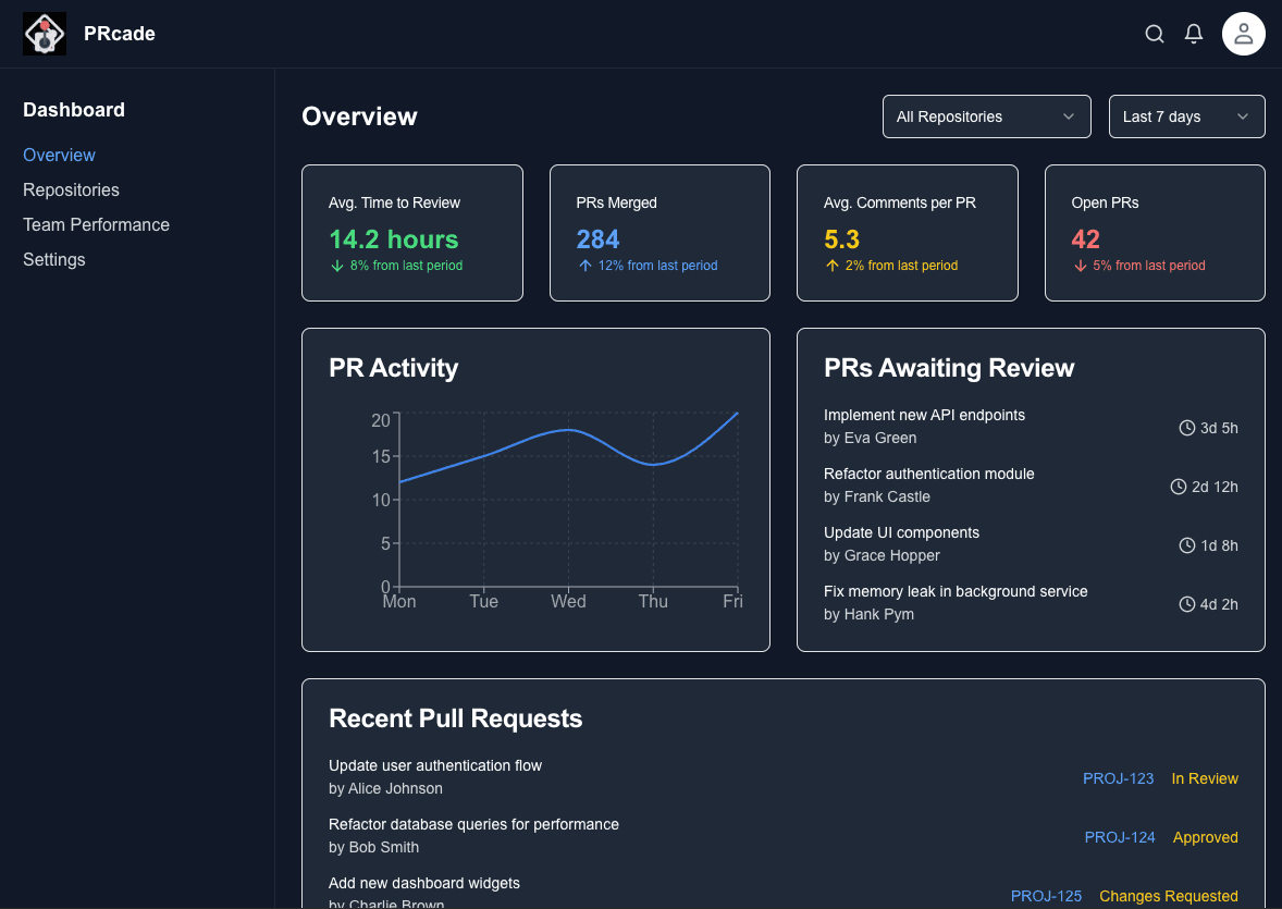 Owner Dashboard